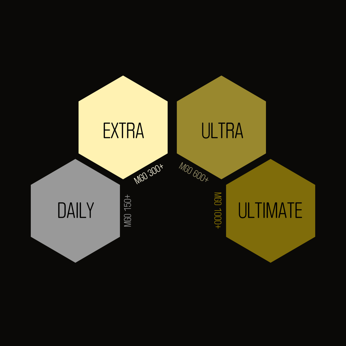 Manuka Honey MGO 300+ Gift Package MGO Grade