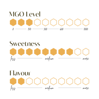 MGO Level, Sweetness, and Flavour scale chart for The Family Pantry Pack.